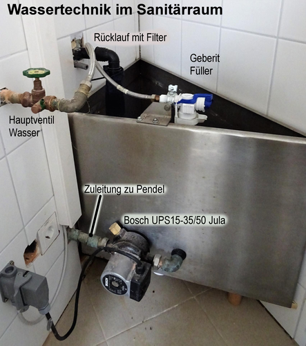 Mittelschule Waldzell - Wasserpendeluhr