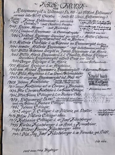 Rathmoser - Hausbild und Haustüre