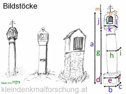 AKfKDF_Bemassung_Bildstock_Vereinheitlicht
