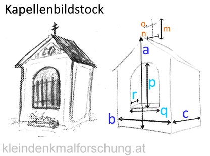 AKfKDF_Bemassung_Kapellenbildstock_Vereinheitlicht.png