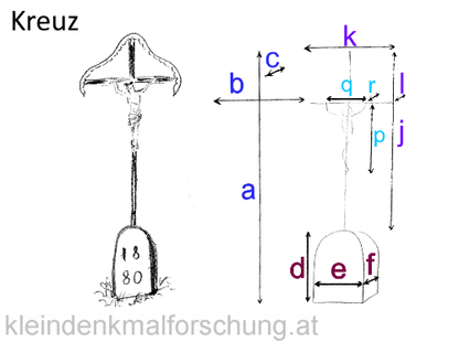 AKfKDF Bemassung Kreuz Vereinheitlicht