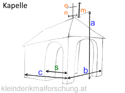 AKfKDF Bemassung Kapelle Vereinheitlicht