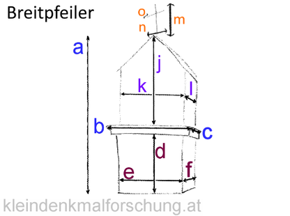 AKfKDF Bemassung Breitpfeiler Vereinheitlicht