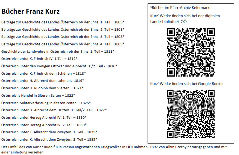 Liste mit Publikationen