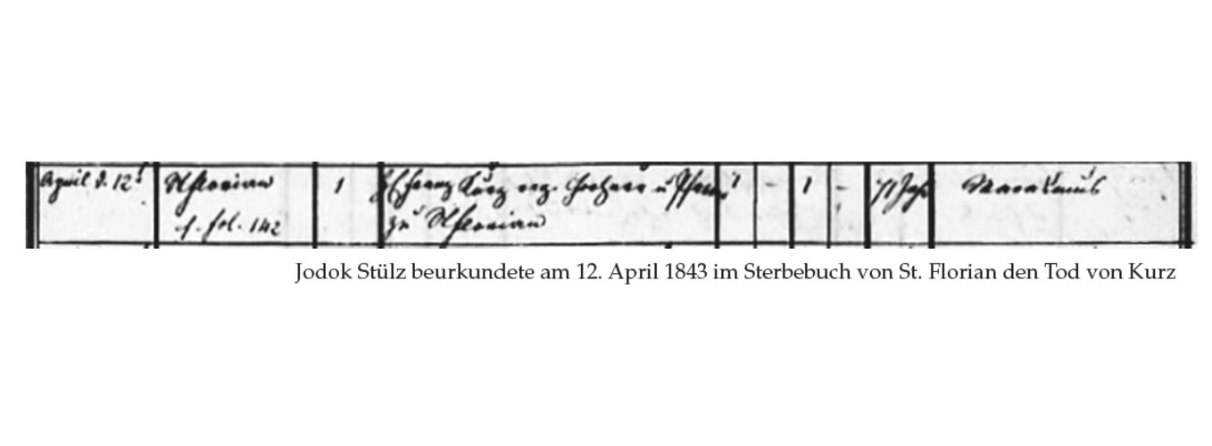 Sterbebucheintrag F. Kurz