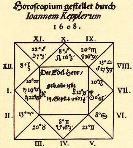 Wallenstein-Horoskop