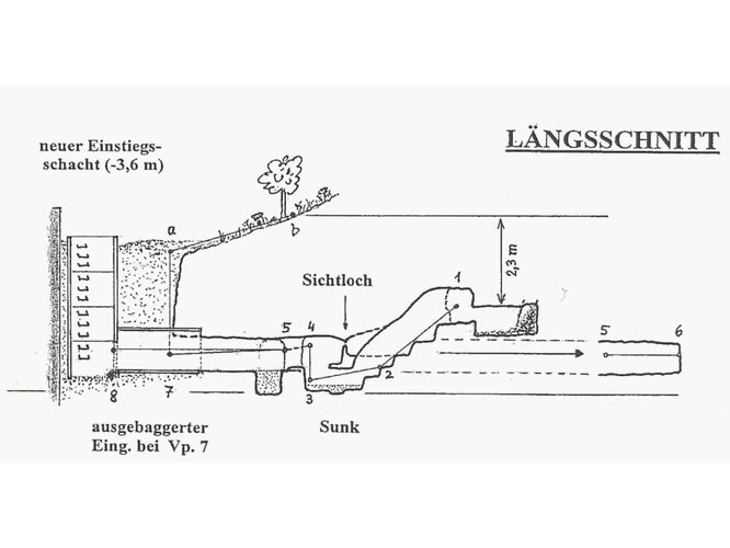 Schwarzbauer-Erdstall