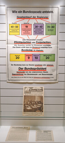 Neue Verfassung und neue Gesetze | © Foto: Verbund Oö. Museen