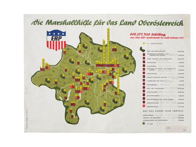 Plakat "Die Marshallhilfe"