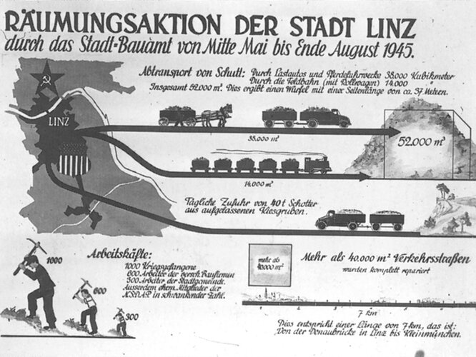 Schutt-Räumungsaktion