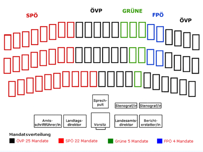 Sitzplan Landtag