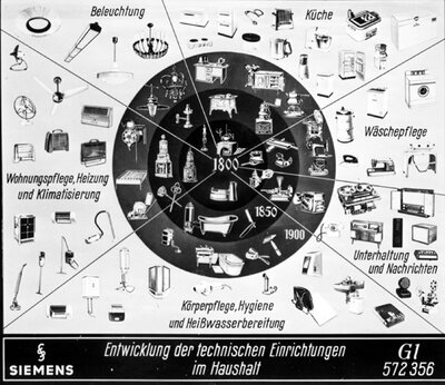 Entwicklung der Haushaltsgeräte | © Siemens AG, München/Berlin