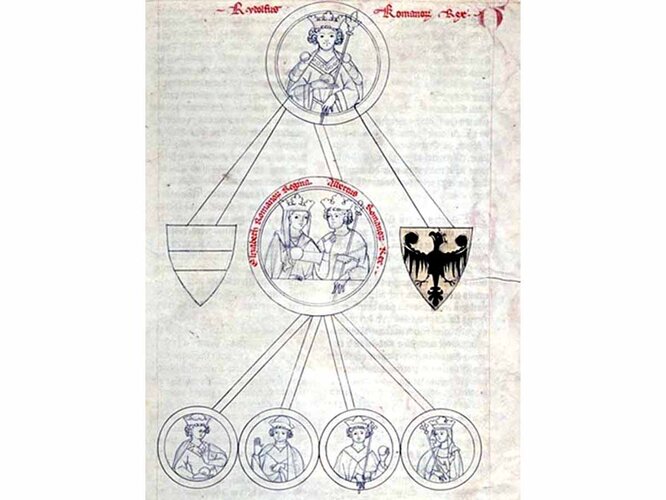 Stammbaum der Habsburger | © Institut für Realienkunde des Mittelalters und der frühen Neuzeit, ÖAW