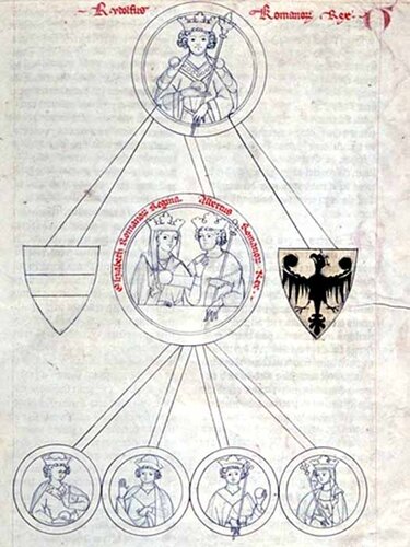Stammbaum der Habsburger | © Institut für Realienkunde des Mittelalters und der frühen Neuzeit, ÖAW