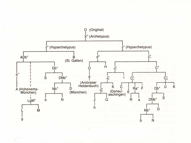 Stemma Nibelungenlied