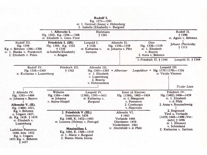 Stammbaum der Habsburger