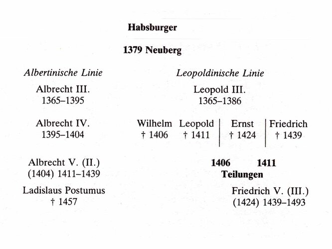 Vertrag von Neuberg