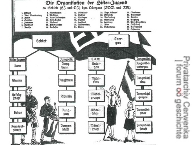 "Organisation der Hitler-Jugend"