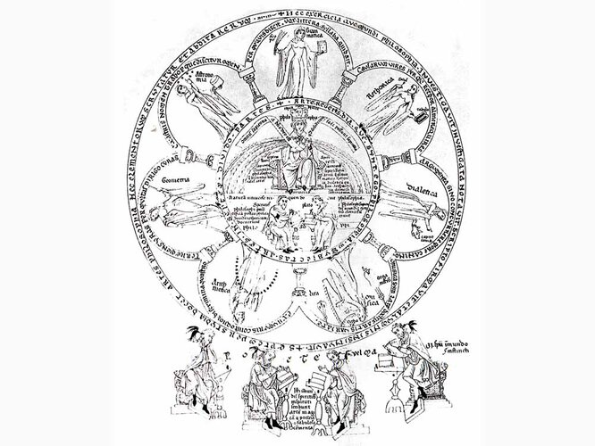 Septem artes liberales