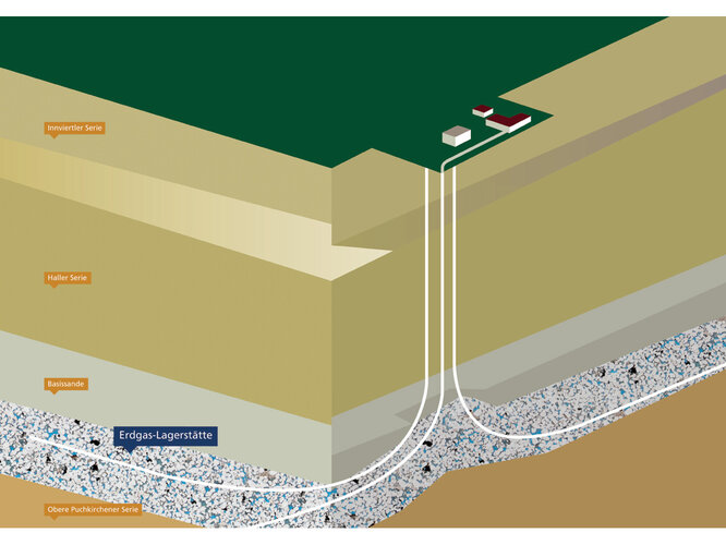 Erdgasspeicher | © RAG