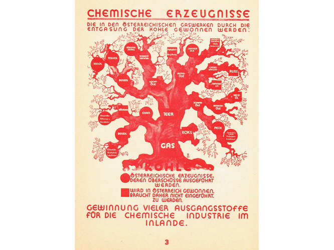 Kohleentgasung in Österreich