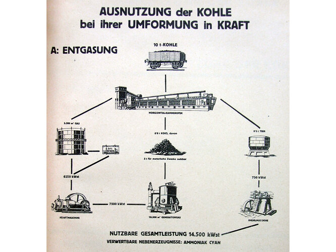 Ausnutzung der Kohle | © Wien Energie
